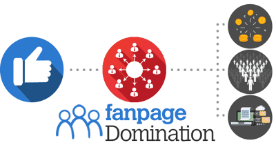 fanpage-domination